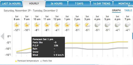 Screenshot Courtesy of The Weather Network.