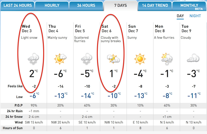 Screenshot courtesy of The Weather Network.
