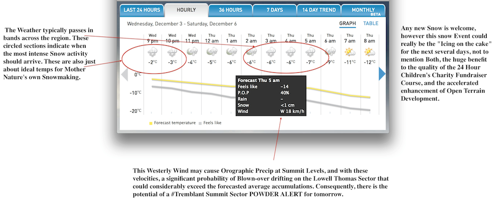 Screenshot Courtesy of The Weather Network.