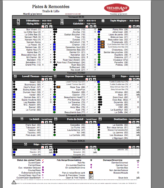 See Legend Below For Tick Column Symbols.