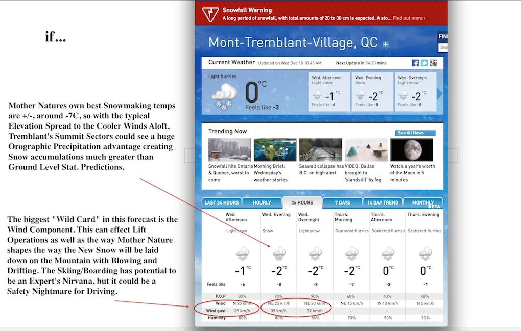 Screenshot Courtesy of The Weather Network