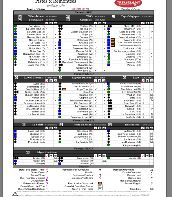 See Legend Below For Tick Column Symbols
