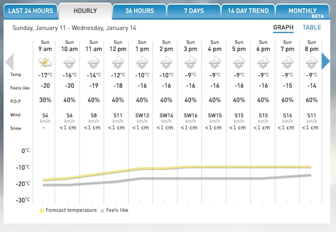 screenshot courtesy of The Weather Network