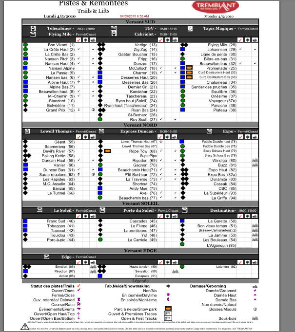 See Legend Below For Tick Column Symbols.