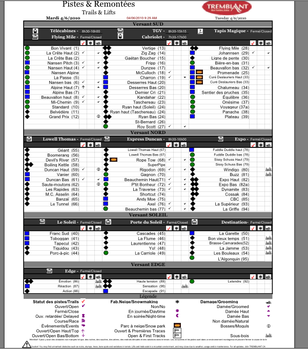 See Legend Below For Tick Column Symbols.