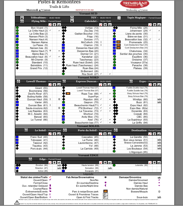 See Legend Below For Tick Column Symbols.