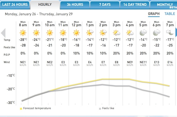 Graphic Courtesy of The Weather Network.