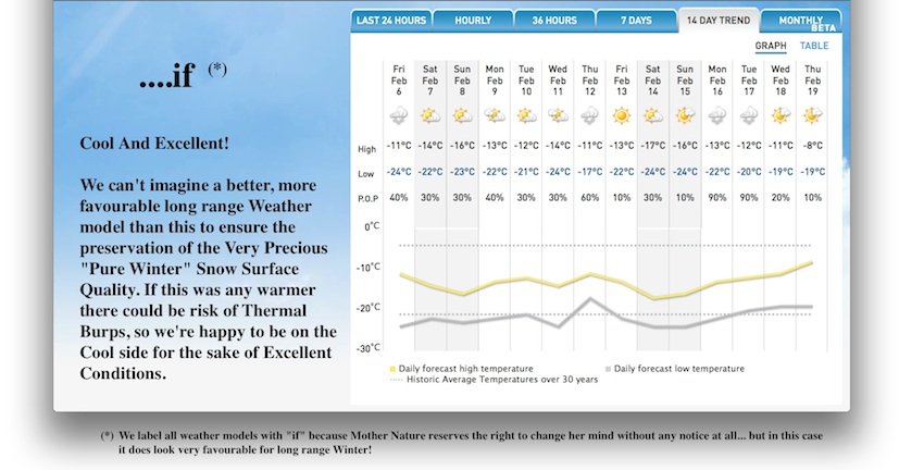 Screenshot Courtesy of The Weather Network.