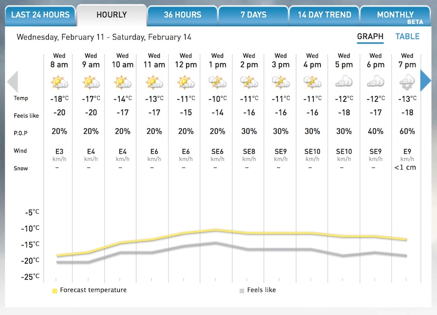 screenshot courtesy of The Weather Network.