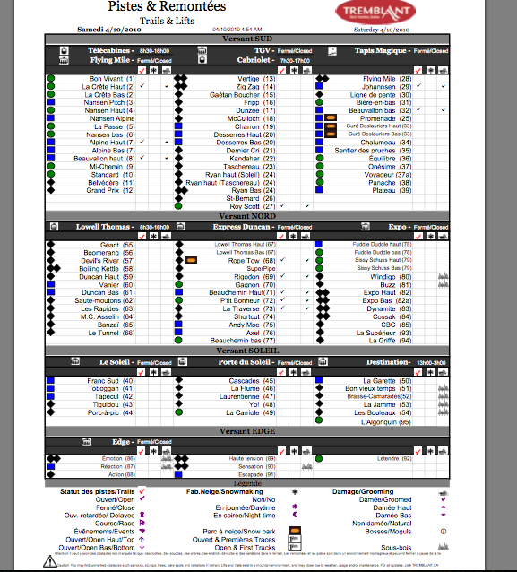 See Legend Below For Tick Column Symbols.