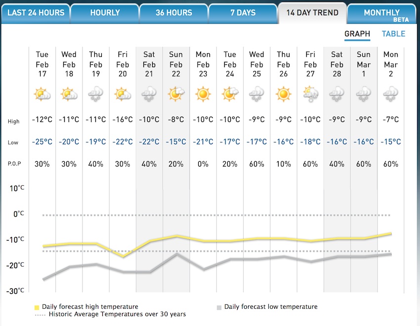 Screenshot courtesy of The Weather Network