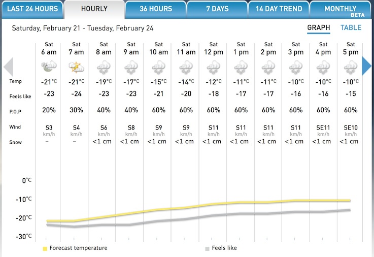 screenshot courtesy of The Weather Network.