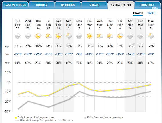 Screenshot Courtesy of The Weather Network.