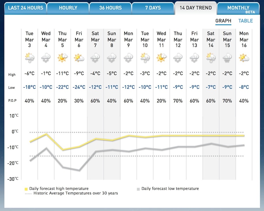 screenshot Courtesy of The Weather Network.