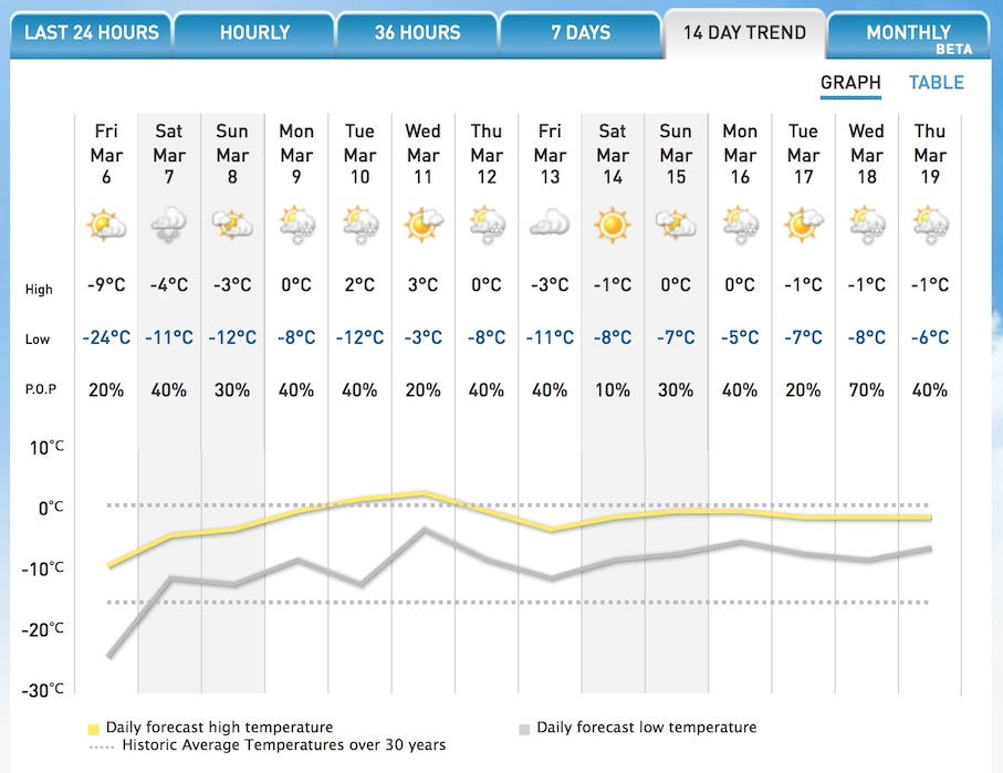 Screenshot Courtesy of The Weather Network.