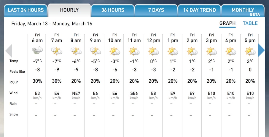 Screenshot Courtesy of The Weather Network