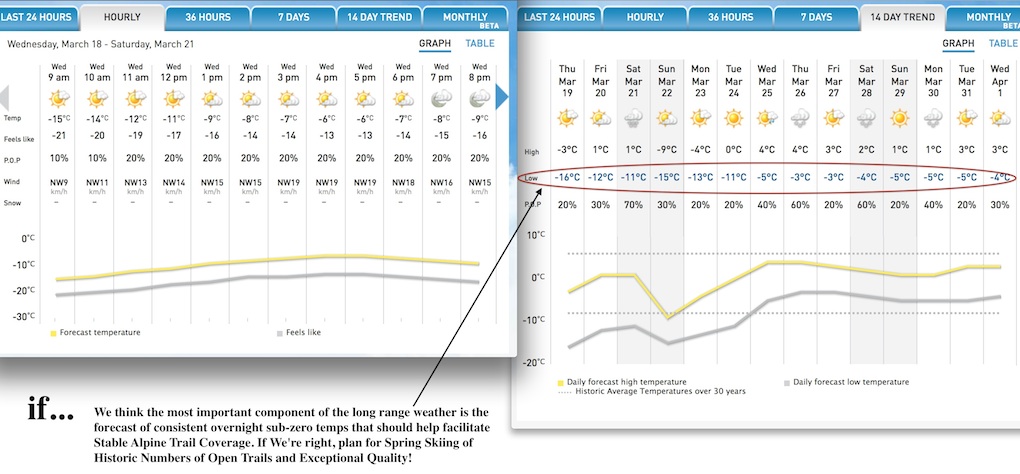 Screenshots Courtesy of The Weather Network.
