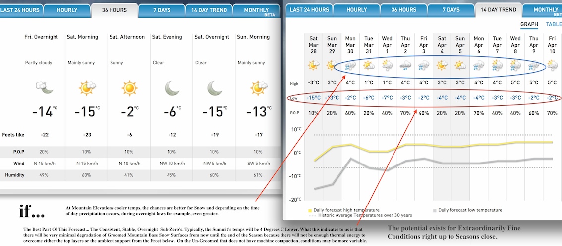 Screenshots Courtesy of The Weather Network.