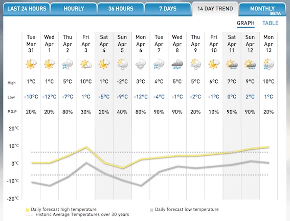 Screenshot Courtesy of The Weather Network.
