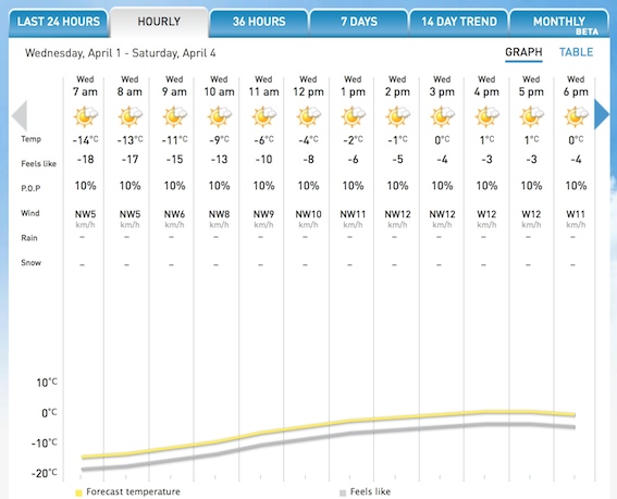 screenshot courtesy of The Weather Network.