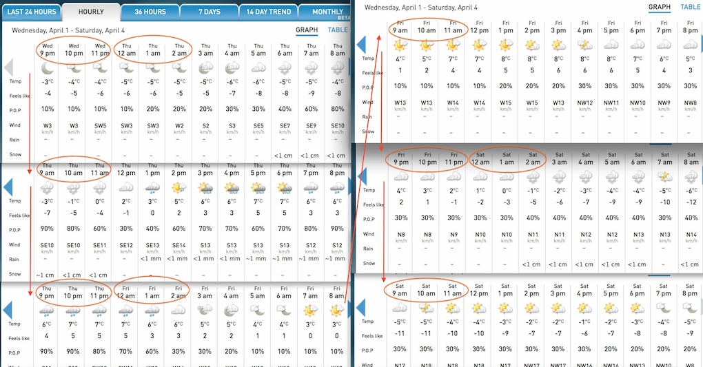 Screenshots Courtesy of The Weather Network.
