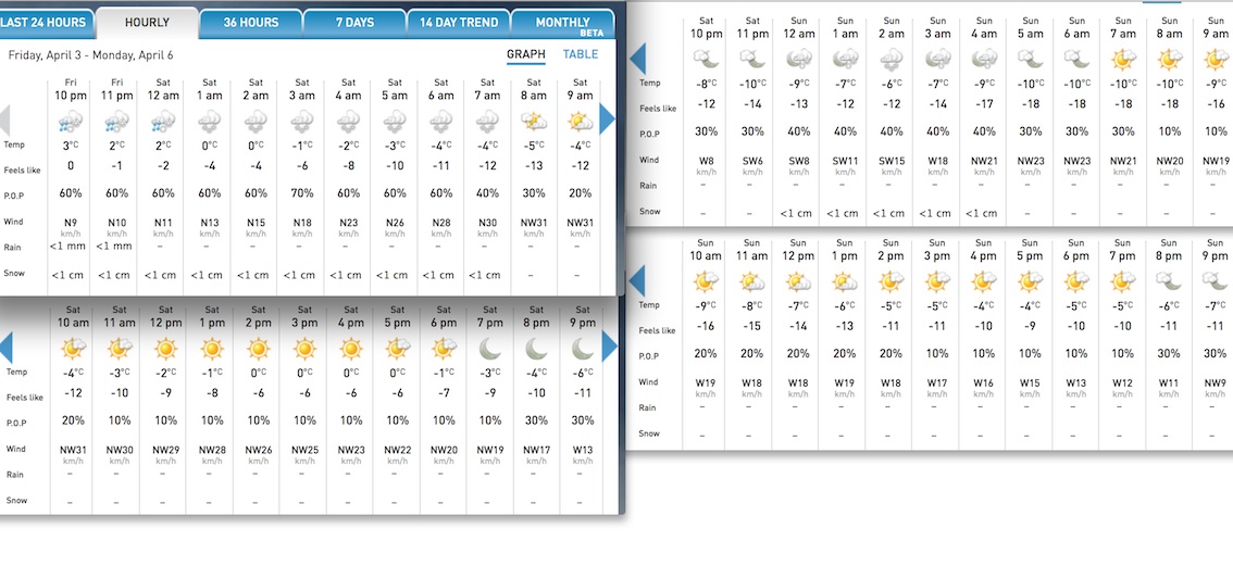 Screenshots Courtesy of The Weather Network.