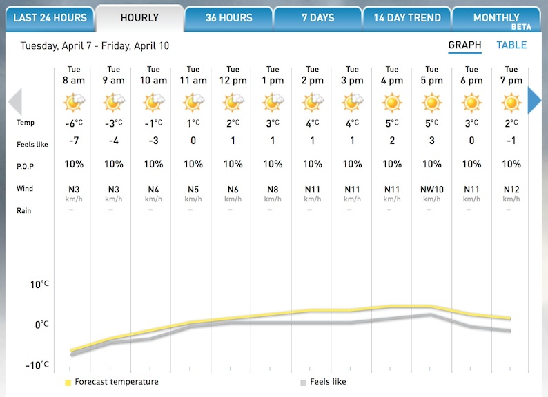 Screenshot Courtesy of The Weather Network.