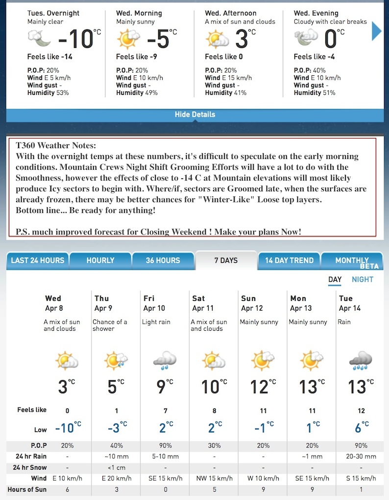 Screenshot Courtesy of The Weather Network.