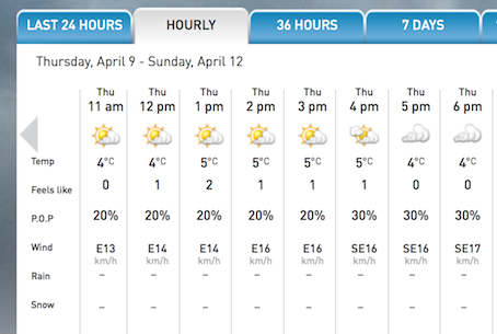 Screenshot Courtesy of The Weather Network