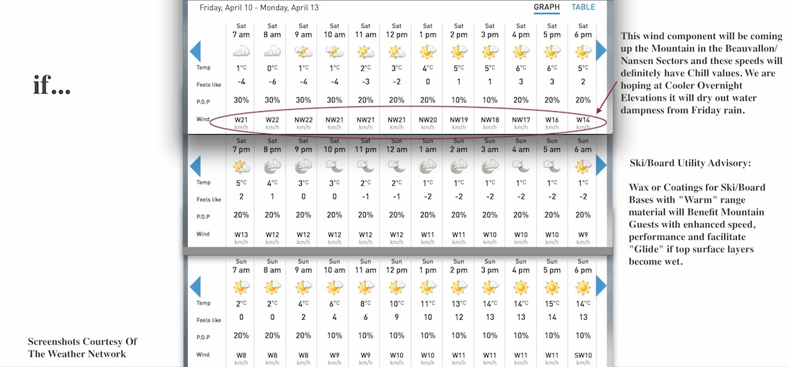 Screenshots courtesy of The Weather Network.
