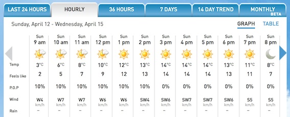 screenshot courtesy of The Weather Network.