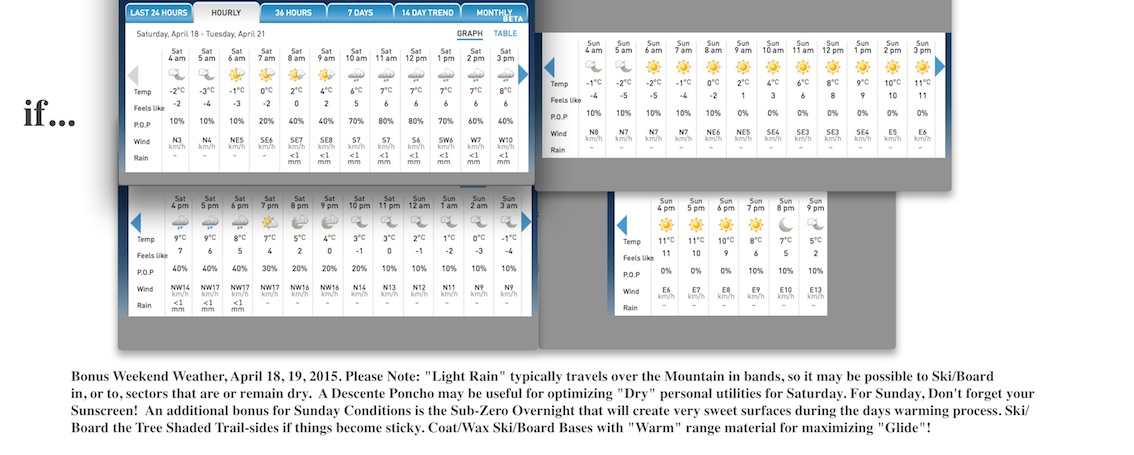 Screenshots Courtesy of The Weather Network