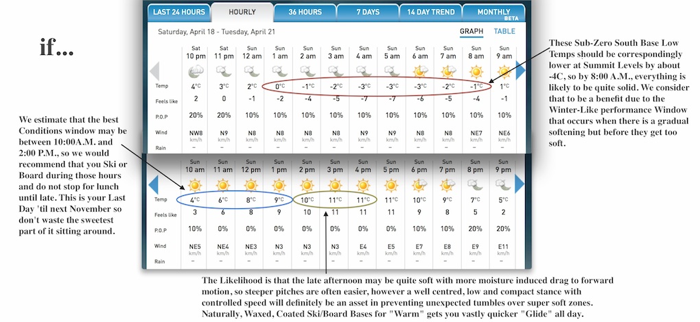 Screenshots Courtesy of the Weather Network