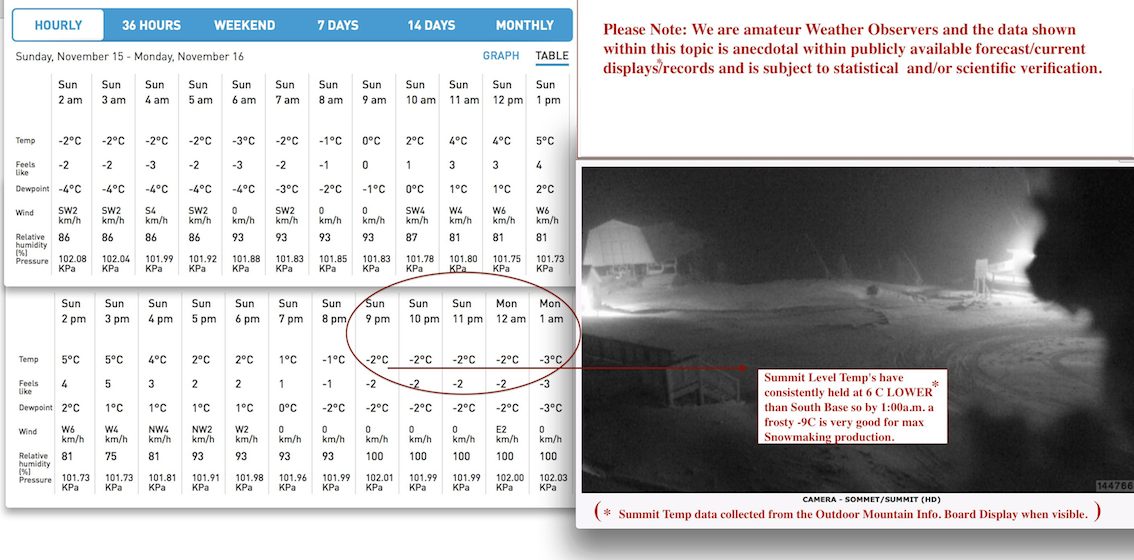 Web Cam SnapShots Courtesy of The Weather Network and Tremblant.ca