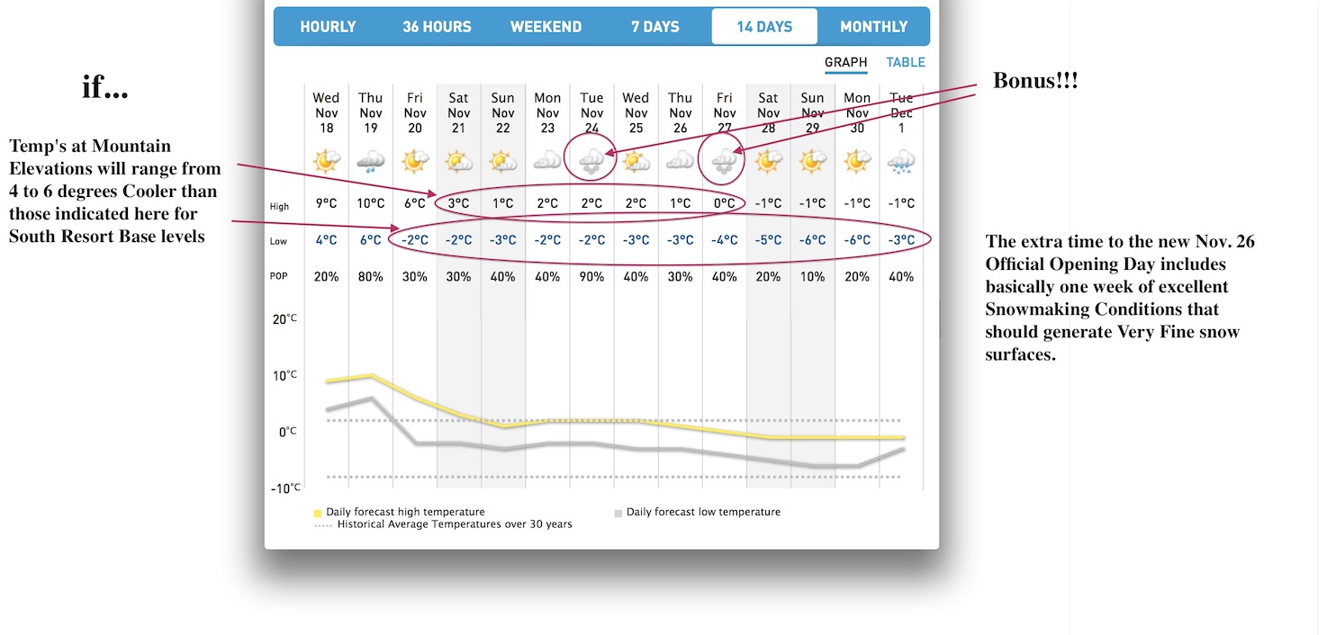 Screenshot Courtesy of The Weather Network.