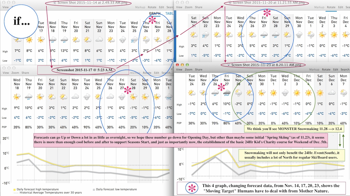 Screenshots Courtesy of The Weather Network.