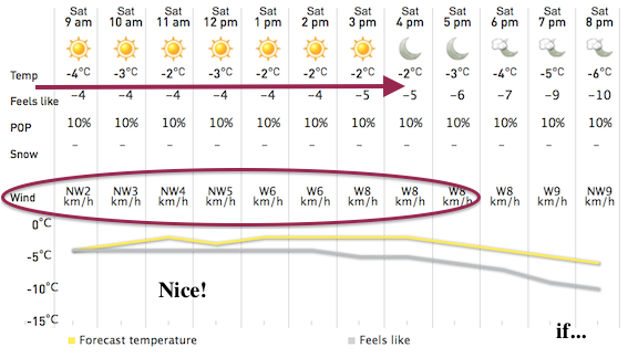 Screenshot Courtesy of The Weather Network.
