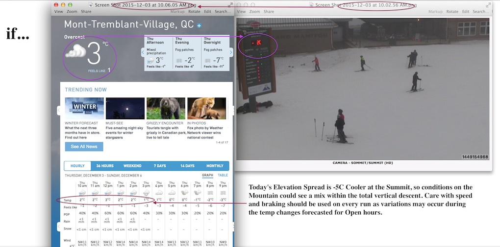 Screenshots Courtesy of The Weather Network and Tremblant.ca