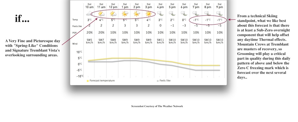 Screenshot Courtesy of The Weather Network.
