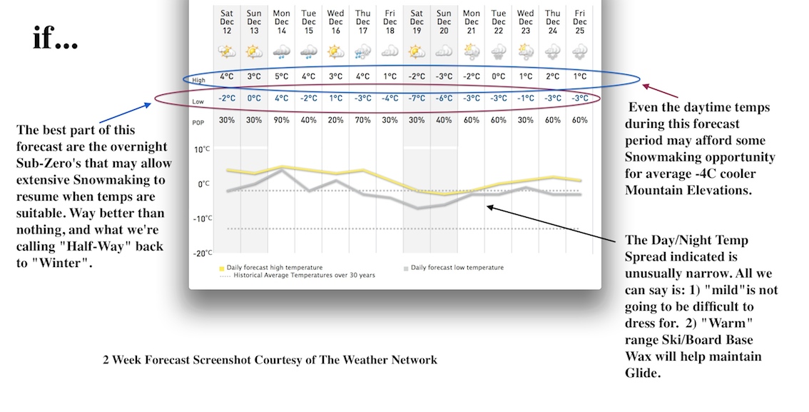 Screenshot Courtesy of The Weather Network.