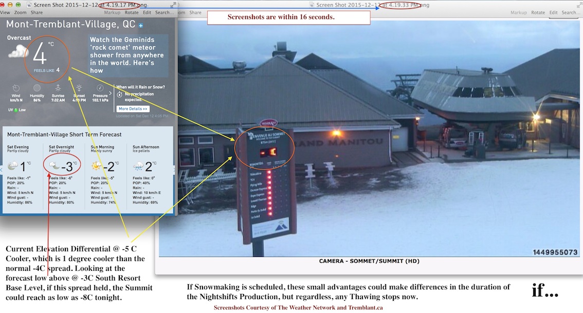 Screenshots Courtesy of The Weather Network and Tremblant.ca