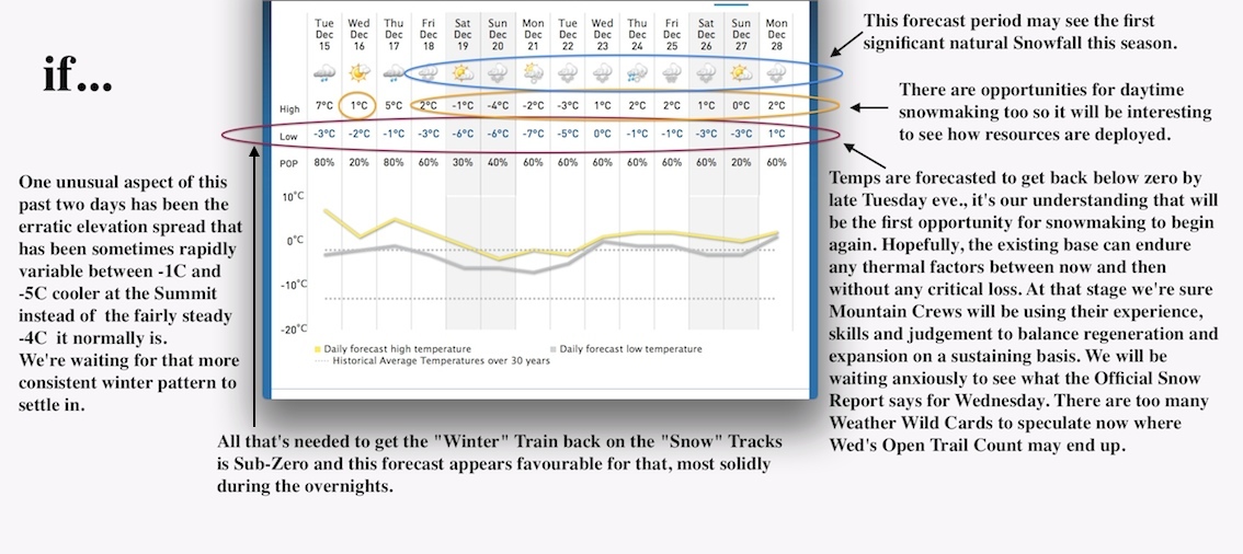 Screenshot Courtesy of The Weather Network.