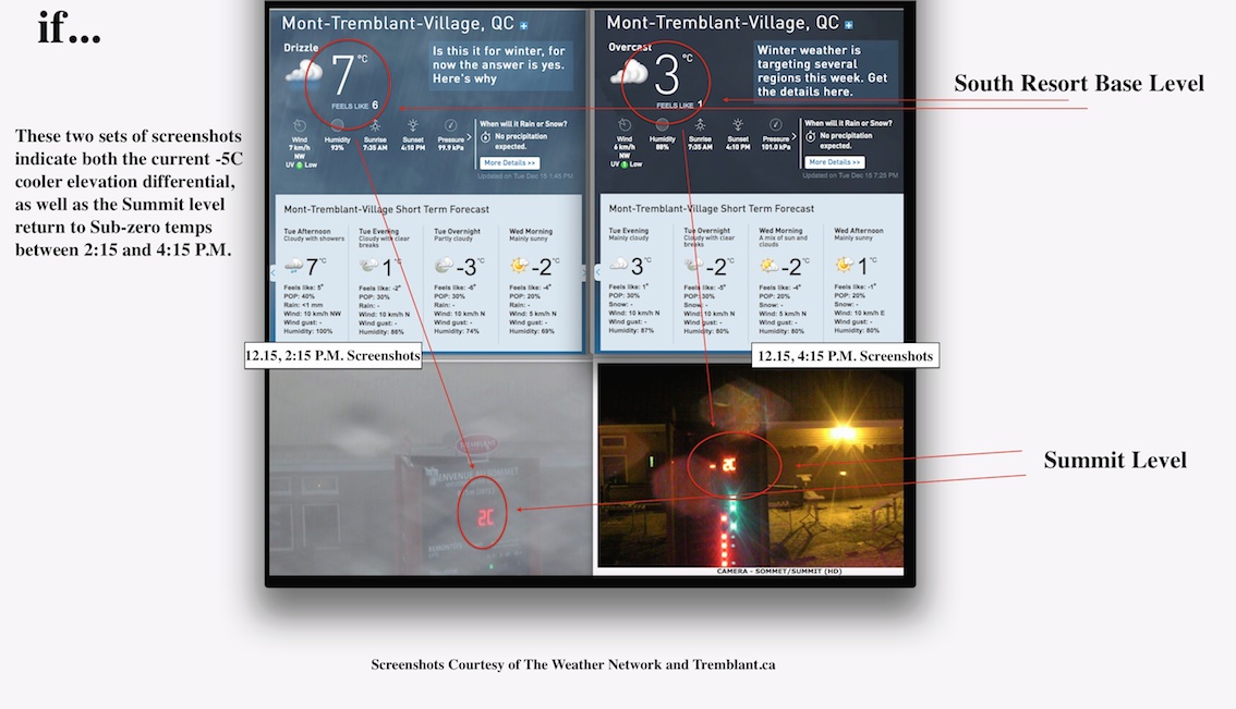 Screenshots Courtesy of The Weather Network and Tremblant.ca
