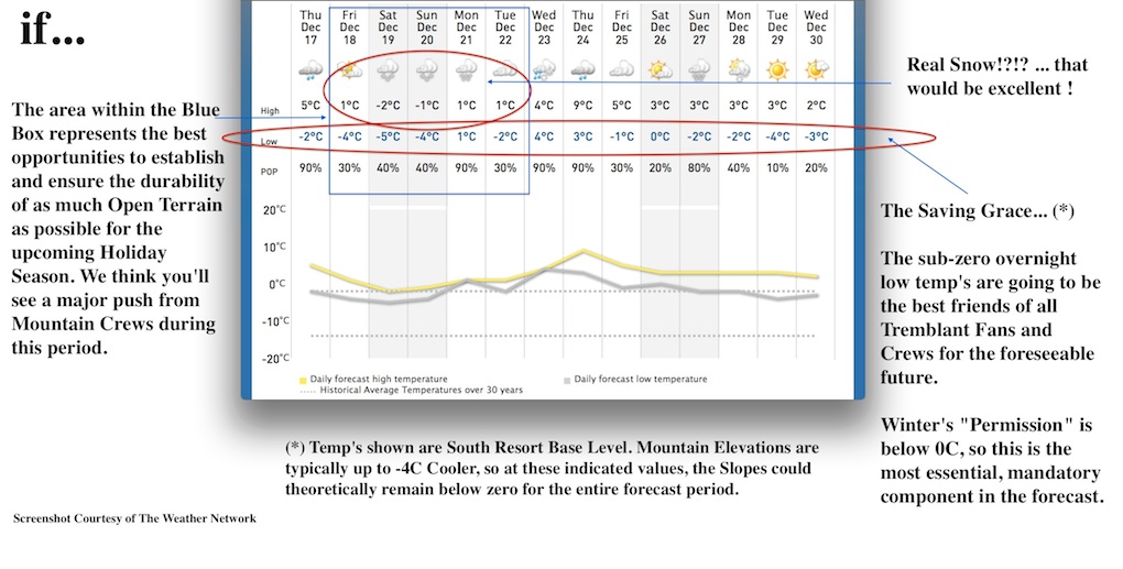 Screenshot Courtesy of The Weather Network.