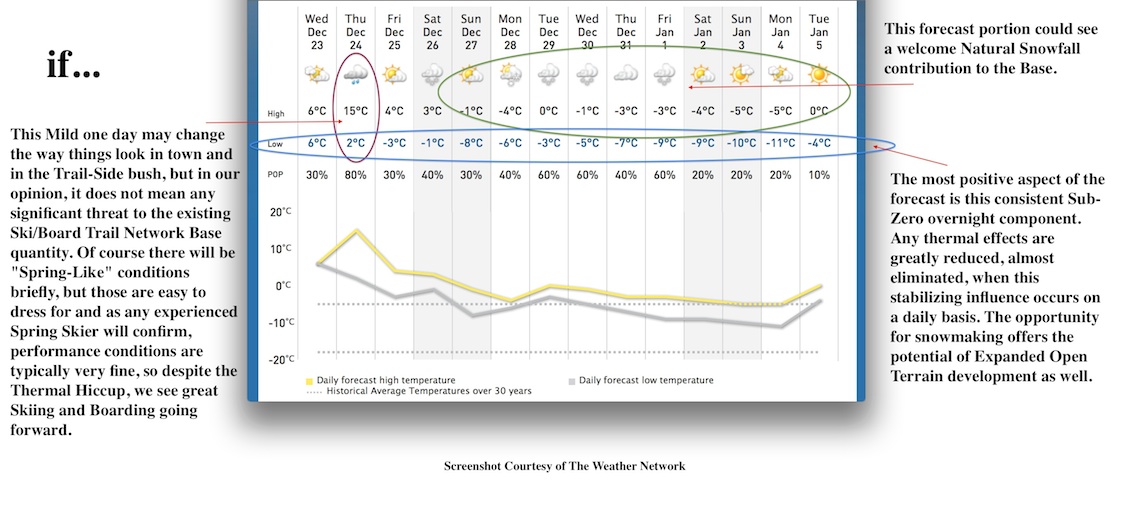 Screenshot Courtesy of The Weather Network.