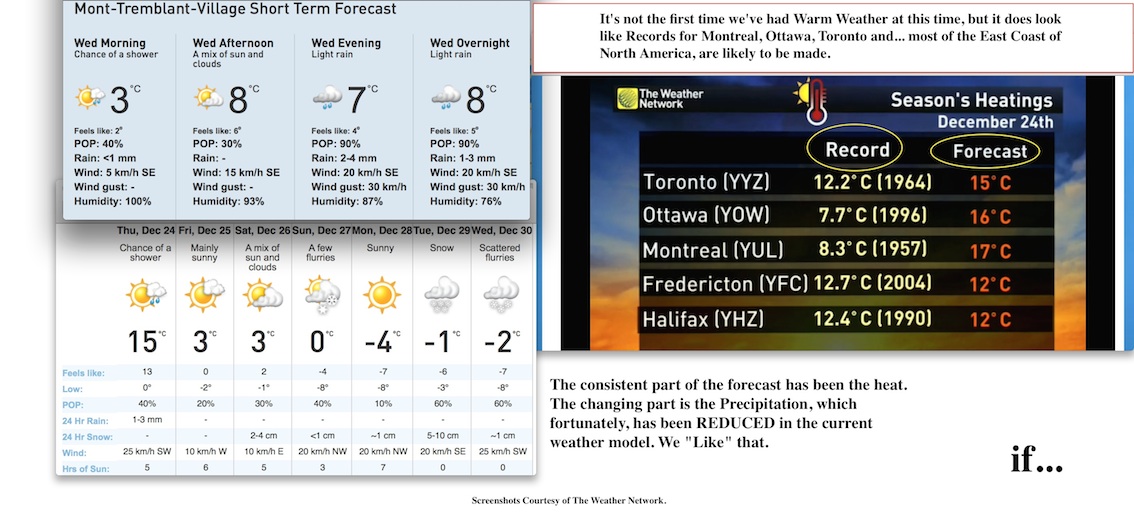 Screenshots Courtesy of The Weather Network.