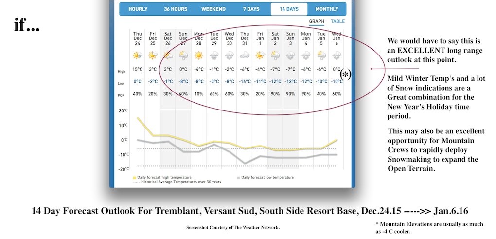 Screenshot Courtesy of The Weather Network.