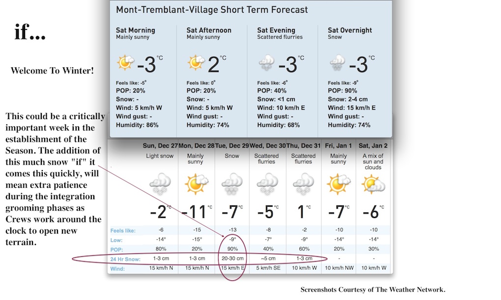 Screenshots Courtesy of The Weather Network.