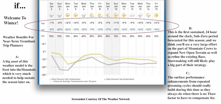Screenshot Courtesy Of The Weather Network.