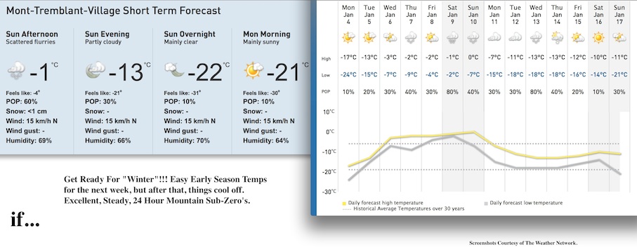 Screenshot Courtesy of The Weather Network.